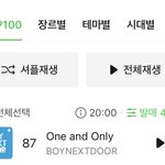 보넥도 원앤<b>온리</b> 멜론 87위