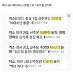 음반 <b>인플레</b> ㅈㄴ 심하긴 하구나