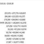 [TXT] 우리 멜론 팬 증가