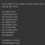 [NCT칠프] 해찬이 검색어 1등이네
