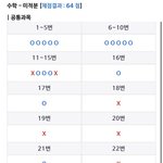 수학 ㅆ허수 <b>죄수</b>생 점수