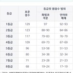 등급컷 이거 뭐임?
