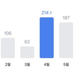 옴메 <b>씀씀이</b>가 너무 커져버렷어