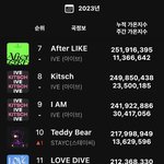 [모두드루와] 스테이씨 써클 연간 탑10 <b>진입</b>함