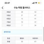 <b>윤사</b>등급 진심임????