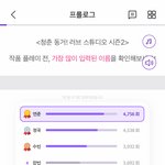 김태형이 6위인게 말이 됨?