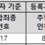 [댓글부탁해] 대학교 <b>추</b><b>합</b> 이거 뭔소리임?