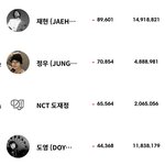 [도재정] ㅁㅊ다 인스타순위 도재정 지분봐 ㅋㅋㅋ