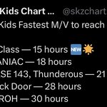 [스키즈] 뮤비추이 좋은 듯!! 뮤비도 스밍 <b>아자</b>