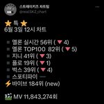 [스키즈] 안돼!!!!!!! 멜ㄹ론지켜!!!!!!!! <b>총</b>공<b>팀</b> 선물...