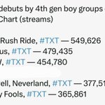 [모두드루와] 오늘로서 남돌 해외인기 정리됐네