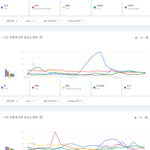 [모두드루와] 2023년 현재까지 국내 유튜브에서 가장 많이 검색된...