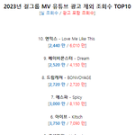 2023년 걸그룹 <b>MV</b> 프로모 제외 조회수 TOP10