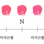 고2 내신 <b>수학</b> 버려도될까?