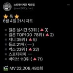 [스키즈] 우리 진짜 <b>끈질</b>지게 버티고 올려야해!!!!