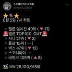 [스키즈] ⭐️멜ㄹ레기 <b>비상</b> 스밍 선물 다운⭐️