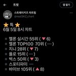 [스키즈] 오늘 진짜 잘 버텨야<b>한당</b>.. 컴백있음