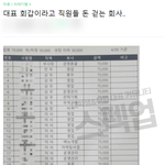대표 생일날 직원들 돈 <b>수금</b>한 버거회사