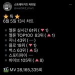 [스키즈] 6시 전까지 멯레기 올리자~~!!!!!✨✨