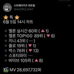 [스키즈] 큰일났다 멜ㄹ레기 <b>비상</b>✅ 선물 보내자!!!