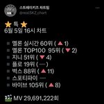 [스키즈] ‼️비상 멜ㄹ레기 집 나가기 <b>직전</b>ㅠㅠ‼️