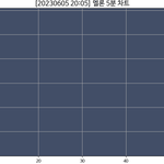 와 임영웅 5분 <b>진입</b> 뭐야?
