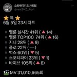 [스키즈] ✨<b>더</b> <b>더</b> <b>가</b>보자고✨
