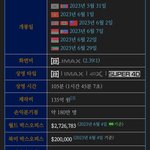 범죄<b>도시</b> 이 정도면 걍 천만 확정 아니냐?