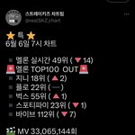 [스키즈] ‼️오늘이 기회야 날릴 <b>수</b> 없어‼️