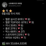 [스키즈] 낮에 <b>이</b>랗게 떨어지면 <b>안</b>돼애ㅠㅠㅜㅠ