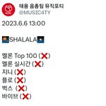 [NCT칠프] 속보) 태용솔로 전 음싸 차트<b>아웃</b> 200위안에도 못듦