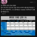 [스키즈] ‼️오늘 6시부터 <b>음중</b> 투표‼️