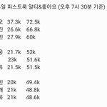 [모두드루와] 제베원 성한빈 장하오 비교가 안됨