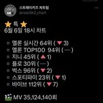 [스키즈] <b>안대</b>안대