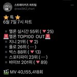 [스키즈] ⚠️멜ㄹ레기 <b>비상</b>⚠️