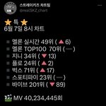 [스키즈] 짜란다 <b>가</b><b>보자</b>~~~~^0^