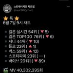 [스키즈] 9-6시에 올려놔<b>야행</b>!!!!!