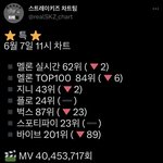 [스키즈] 맹ㄹ론 <b>비상</b>..!!