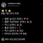[스키즈] 멜ㄹ레기 가출 <b>직전</b> (이엔이 아프지마ㅜㅜ)