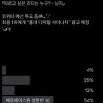 [ZB1] 얘<b>드라</b> 리더 한빈이 투표하장