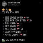 [스키즈] 진짜 <b>대비</b>상이야 모두 선물 총공 부탁해✨