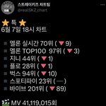 [스키즈] 큰일‼️ 퇴근시간 <b>방어</b> 잘하자 ㅠㅠ‼️