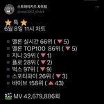 [스키즈] 멜ㄹ레기 잡으러 <b>가자</b>~~~