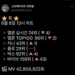 [스키즈] ‼️멜ㄹ레기 <b>비상</b>‼️ 스밍 다운 선물 부탁해