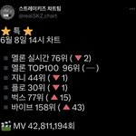 [스키즈] 멜ㄹ롱 왜그래.. 나가<b>지미</b>…