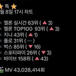 [스키즈] 퇴근 시간 <b>방어</b> 가보자고❤️