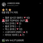 [스키즈] 다시 멯ㄹ레기 올리러 <b>가</b><b>보자</b>⭐️⭐️⭐️⭐️⭐️