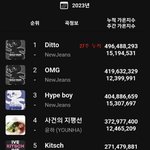뉴진스 이번년도 <b>연간</b> 이거 맞나