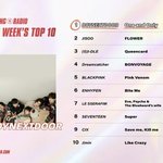 ‘하이브 신인’ 보이넥스트도어, 케이팝레이더 팬덤차트 1위