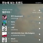 [방탄소년단] 서수 탑백 7위 <b>진입</b>.....?